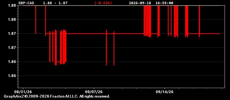 gbp-cad.jpg